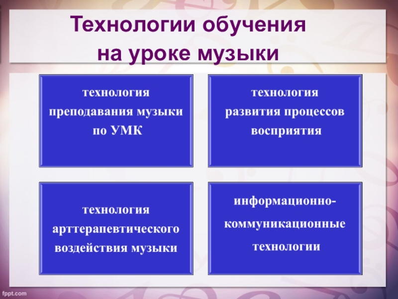 Технологии преподавания предмета музыка в основной школе презентация