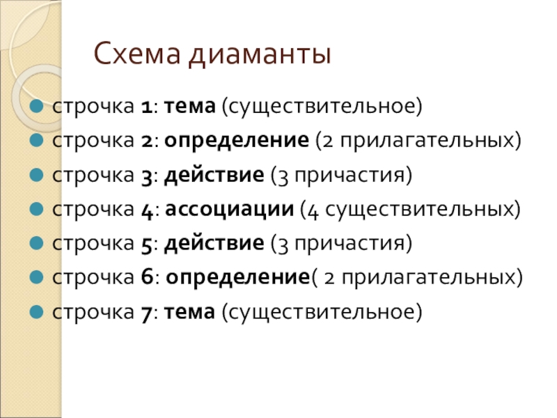 Схема диамантыстрочка 1: тема (существительное)строчка 2: определение (2 прилагательных)строчка 3: действие (3 причастия)строчка 4: ассоциации (4 существительных)строчка