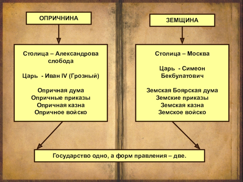 Карта опричнина ивана грозного