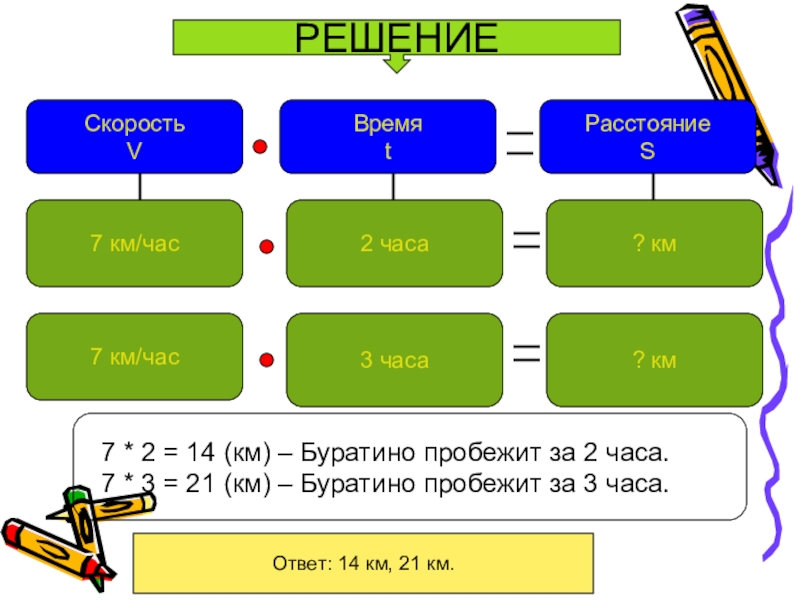 Презентация на тему скорость время расстояние 4 класс