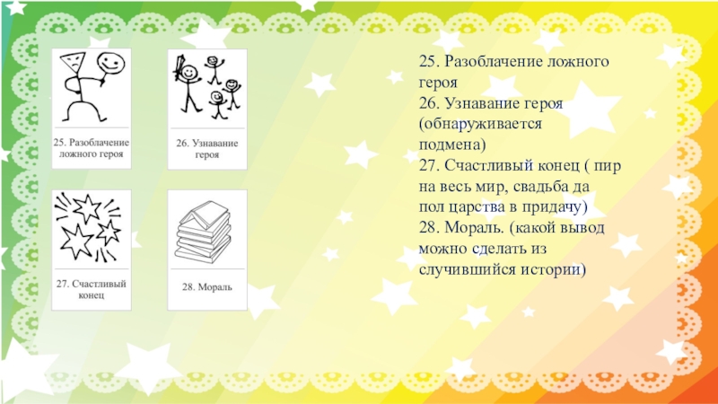 25. Разоблачение ложногогероя26. Узнавание героя(обнаруживаетсяподмена)27. Счастливый конец ( пирна весь мир, свадьба дапол царства в придачу)28. Мораль.