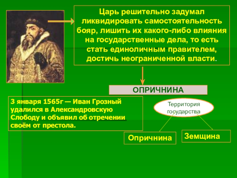 Власть ивана 4. Неограниченная власть правителя это. Неограниченная власть царя. Неограниченная власть Ивана Грозного. Опричнина против бояр.