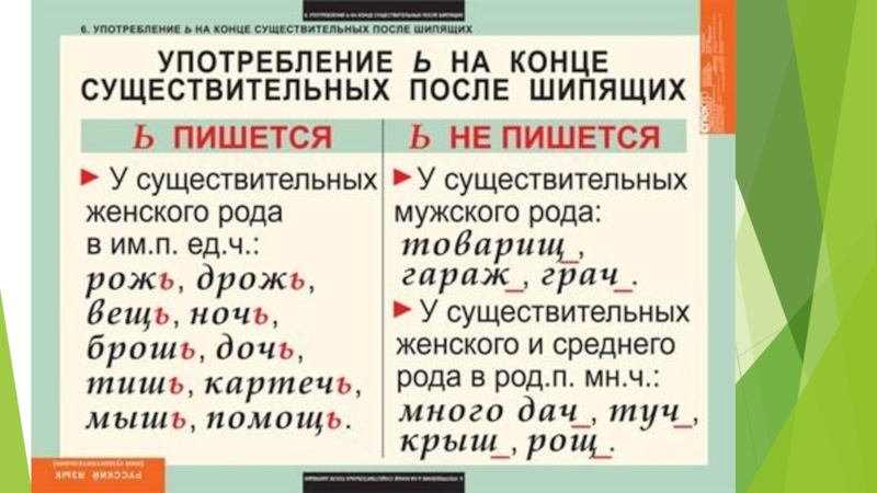 Как пишется слово чертеж с мягким знаком или нет