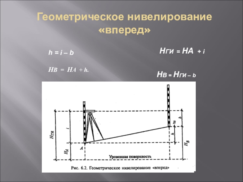 Схема геометрического нивелирования из середины