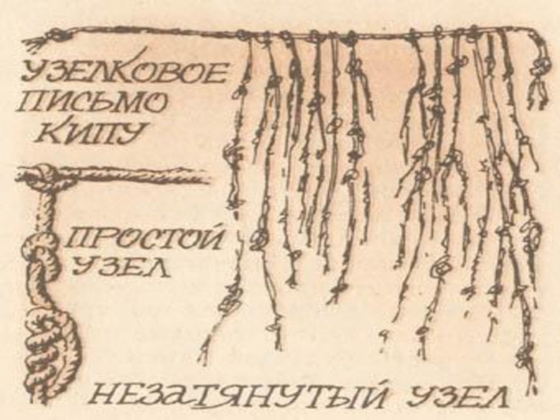 Письмо инков. Узелковое письмо. Узелковое письмо инков. Узелково-иероглифическая письменность. Узелковая письменность на Руси.