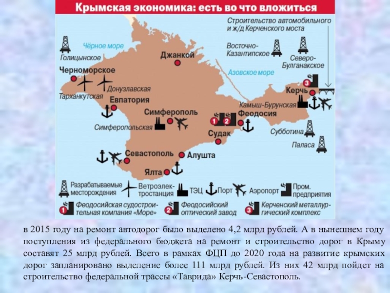 Проблемы экономики крыма. Экономика Крыма. Проект экономика Крыма. Экономика Крыма карта. Экология Крыма.