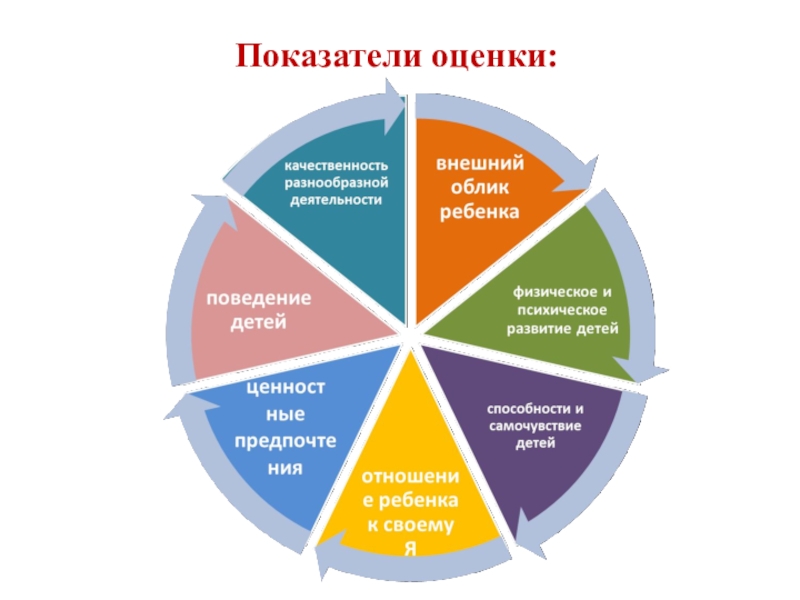 Формирование образа человека. Формирование образа жизни достойной человека. Составляющие достойной жизни. «Образ жизни, достойной человека, и его формирование у школьника»,. Концепция формирования образа жизни достойной человека кратко.