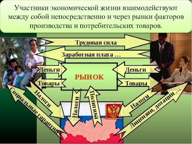 Экономически независимые участники хозяйственной жизни. Участники экономической жизни. Общество участники экономики. Взаимодействуют между собой. Как взаимодействуют участники экономики.