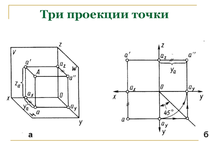 Проекция 30. Эпюра Монжа. Комплексный чертёж точки.. Эпюр Монжа проекции точки. Метод проекций эпюр Монжа. Комплексный чертеж точки эпюр Монжа.