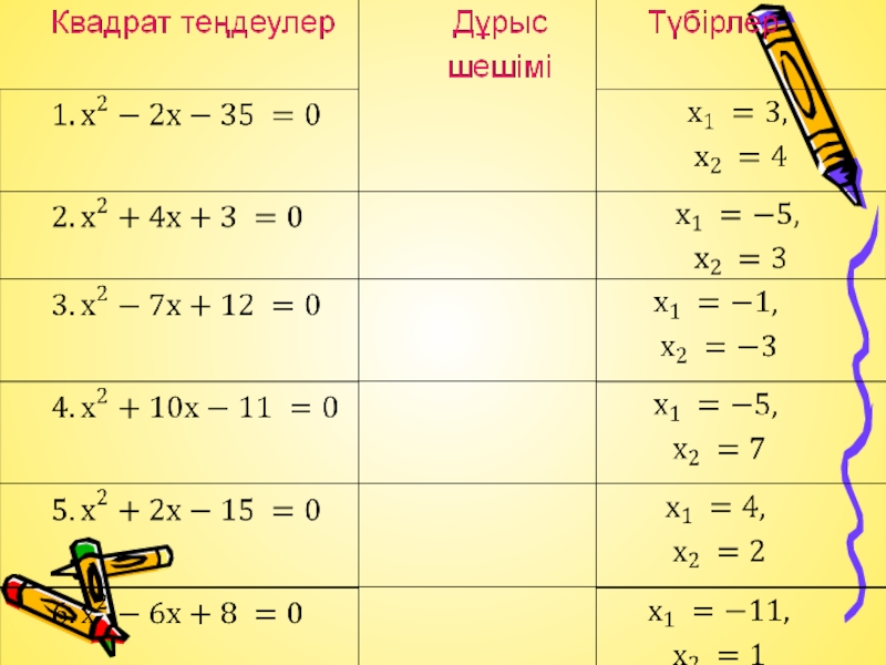 Квадрат теңдеу презентация 8 сынып