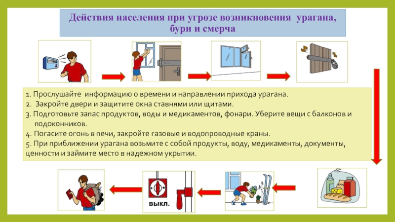 Безопасные действия при урагане буре смерче грозе обж 9 класс презентация