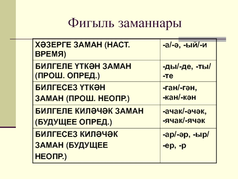 Заман фигыль