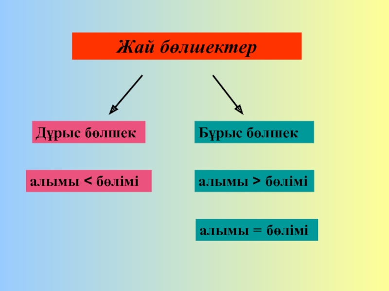 Жай бөлшектер презентация