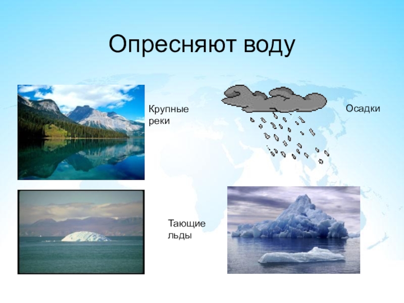 Презентация по географии вода. Вынос осадков рекой. Вода география 7 класс. Осадки в воде. Река и вынос осадков 3 класс практическая.