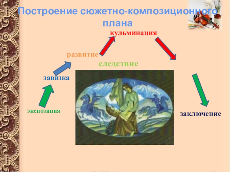 Экспозиция завязка кульминация. Кульминация картина. Мцыри завязка кульминация развязка. Барышня крестьянка экспозиция завязка кульминация. Апофеоз развития кульминация 6.