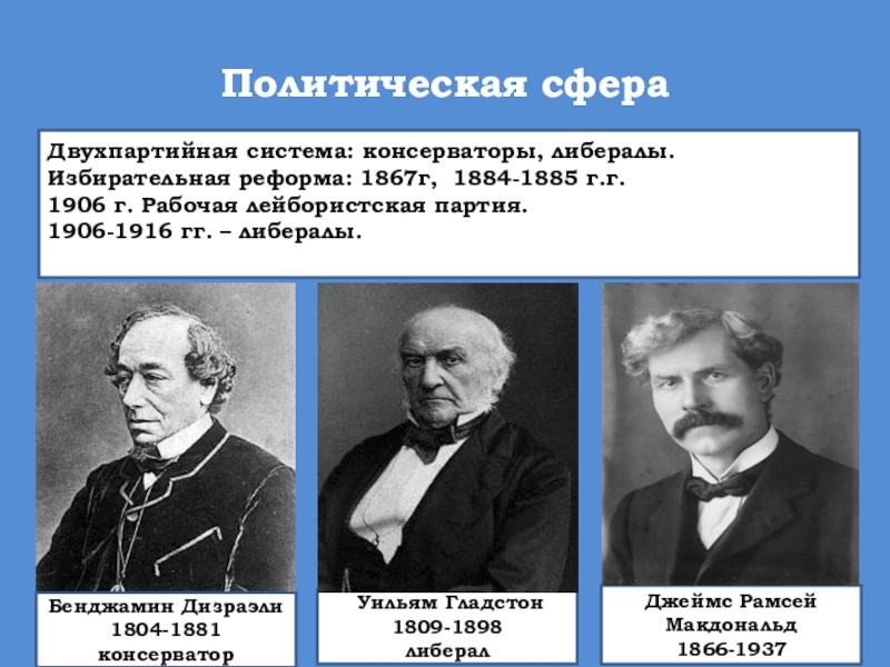 Партия реформ великобритании. Консерваторы Уильям Гладстон и либералы Бенджамин Дизраэли. Лейбористская партия Великобритания 1906. Лейбористы и консерваторы Великобритания. Консервативная и Лейбористская партия в Великобритании.