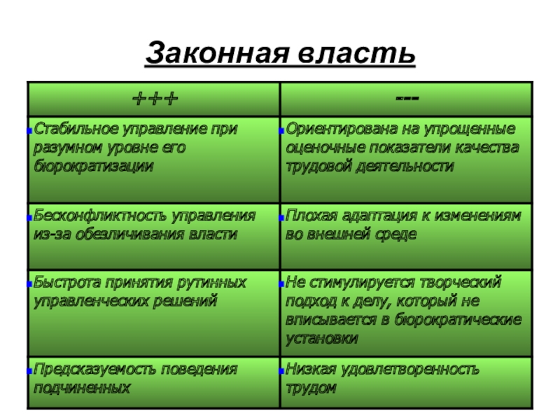 Примеры четвертой власти