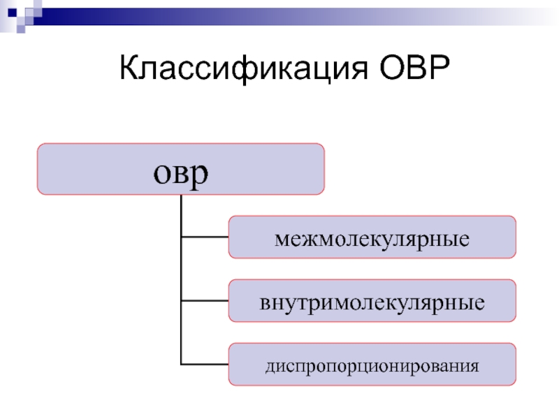 Овр в быту презентация