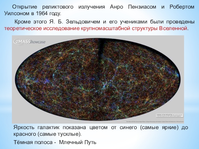 Открытие реликтового излучения презентация