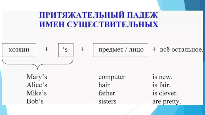 Притяжательный падеж существительных в английском языке презентация