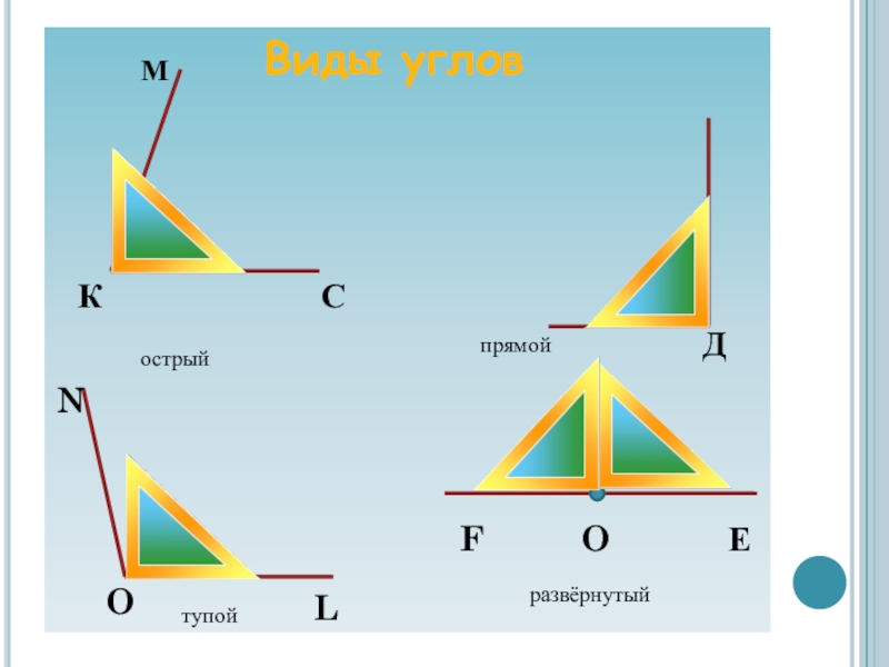 Презентация виды углов 5 класс математика