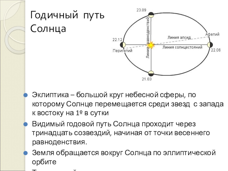 Видимый годовой путь солнца называется. Эклиптика это годичный путь солнца по небесной сфере. Видимый путь солнца. Эклиптика видимое движение солнца. Видимый годовой путь солнца.