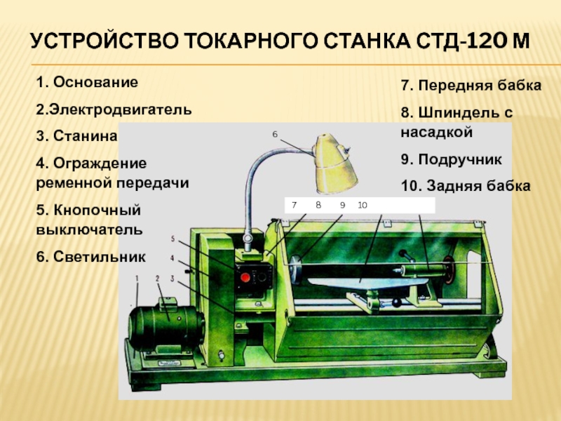 Устройство токарного станка СТД-120м. Станок по дереву СТД-120м. Токарный станок СТД 120. Электродвигатель СТД 120м.