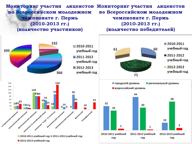 Мониторинг участия в конкурсах