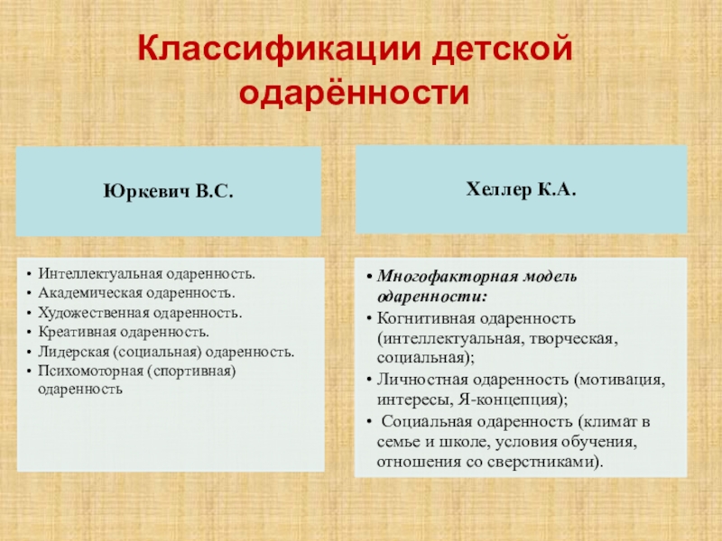 Классификация детей. Классификация детской одаренности Юркевич Хеллер. Классификация детской литературы. Мюнхенская модель одаренности к Хеллера. Классификация детских вопросов.