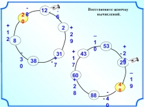 Устный счет к уроку математики по теме Числовые выражения