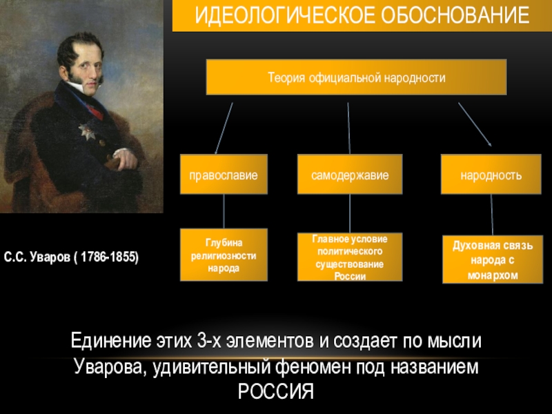 Николаевское самодержавие государственный консерватизм презентация 9 класс