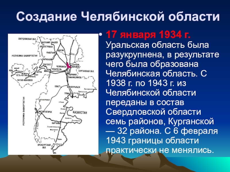 История челябинска презентация