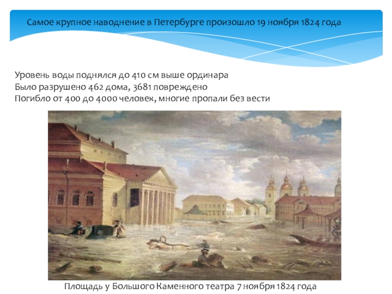 На какой картине изображено последствие большого наводнения в санкт петербурге