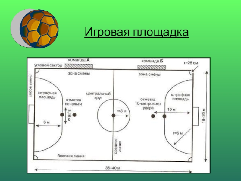 Территория мяча схема площадок