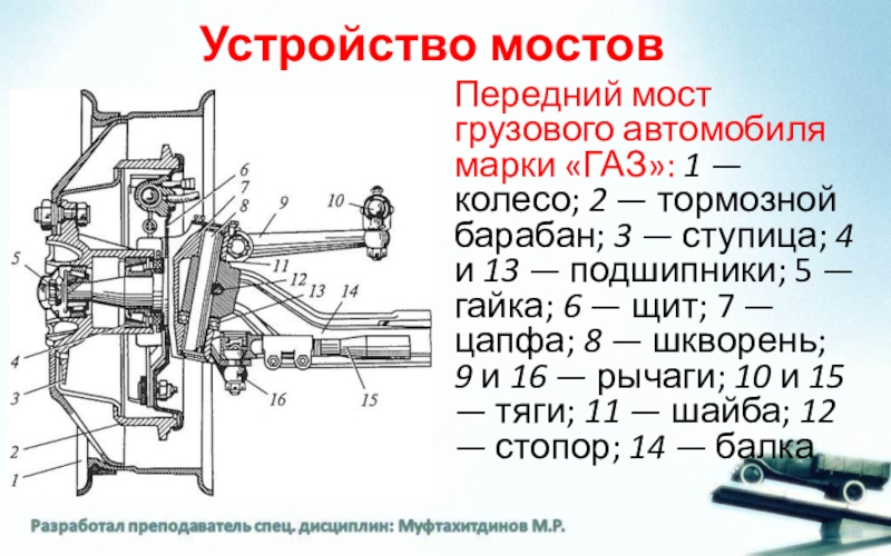 Передний мост автомобиля