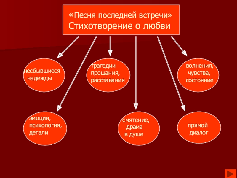 Песня последней встречи ахматова. Песня последней встречи. Стихотворение песня последней встречи. Песня последней встречи анализ.