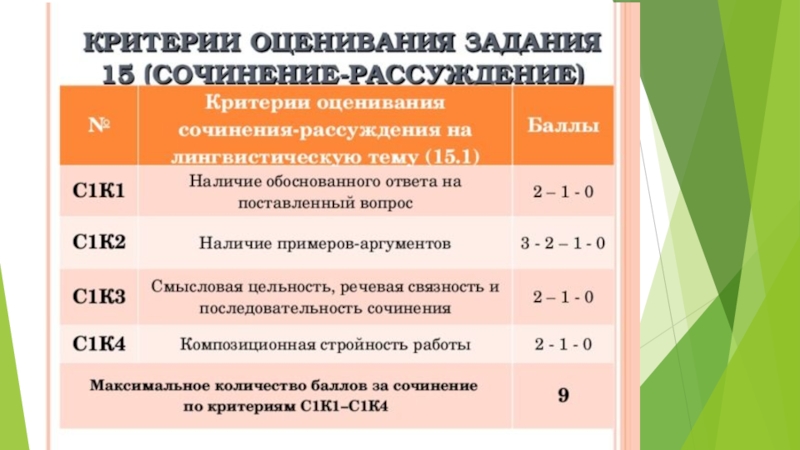 Сколько баллов за сочинение по русскому. Баллы оценивания сочинения. Баллы за сочинение. Критерии оценки сочинения 9ю3. Оценка за сочинение ОГЭ.