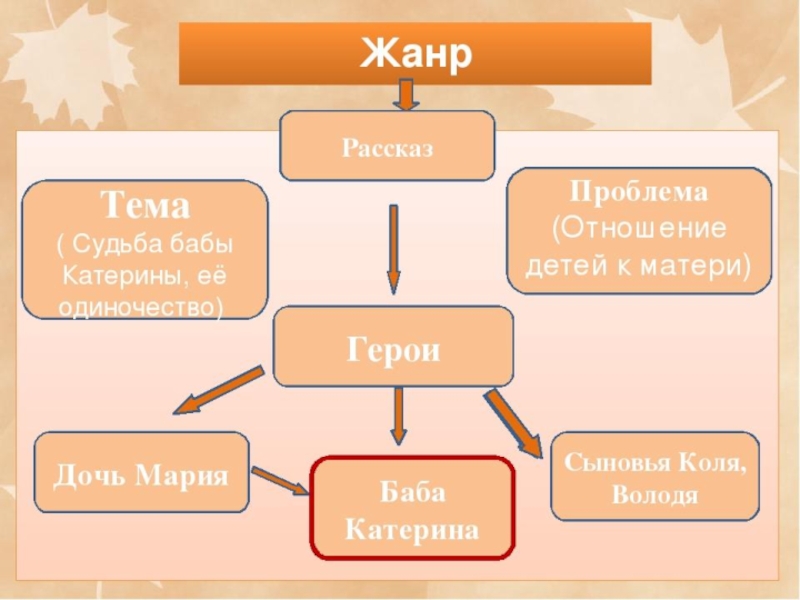 Екимов говори мама говори презентация