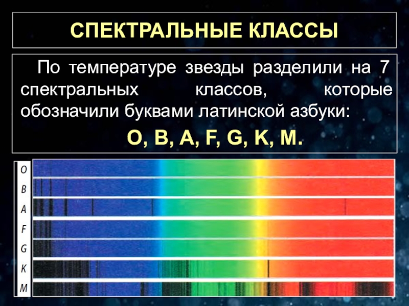 Причина различия спектров звезд. Спектральные классыцвезд. Спректральные подклассы звезд. Спектральные классы звезд. Спиральные классы звезд.