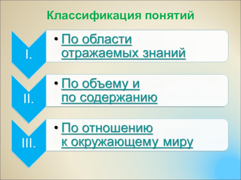 Установите последовательность формирования понятий. Классификация понятий окружающий мир. Что такое термины в окружающем мире. Классификация понятий в курсе «окружающий мир»..