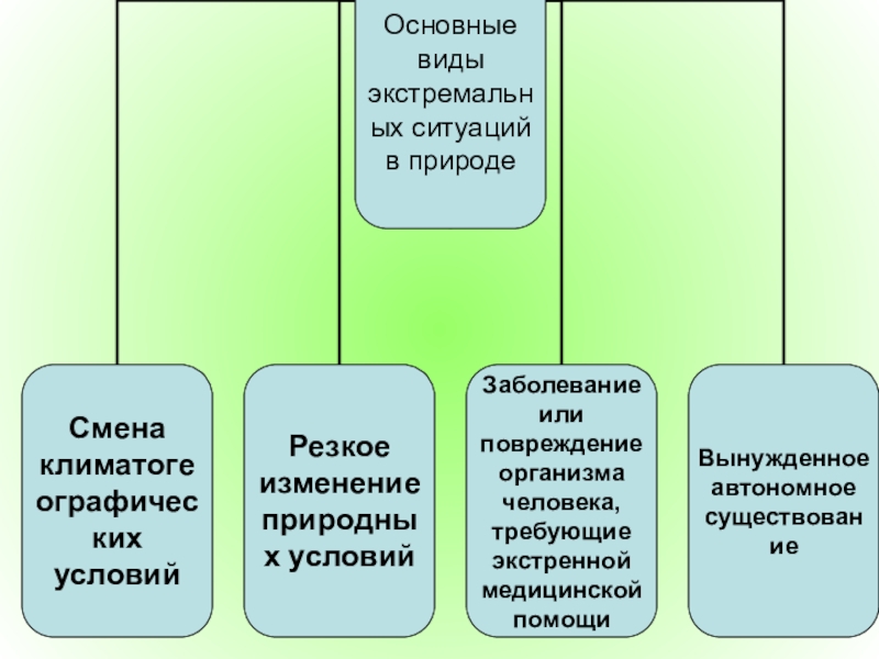 Безопасность и защита человека в опасных и чрезвычайных ситуациях презентация