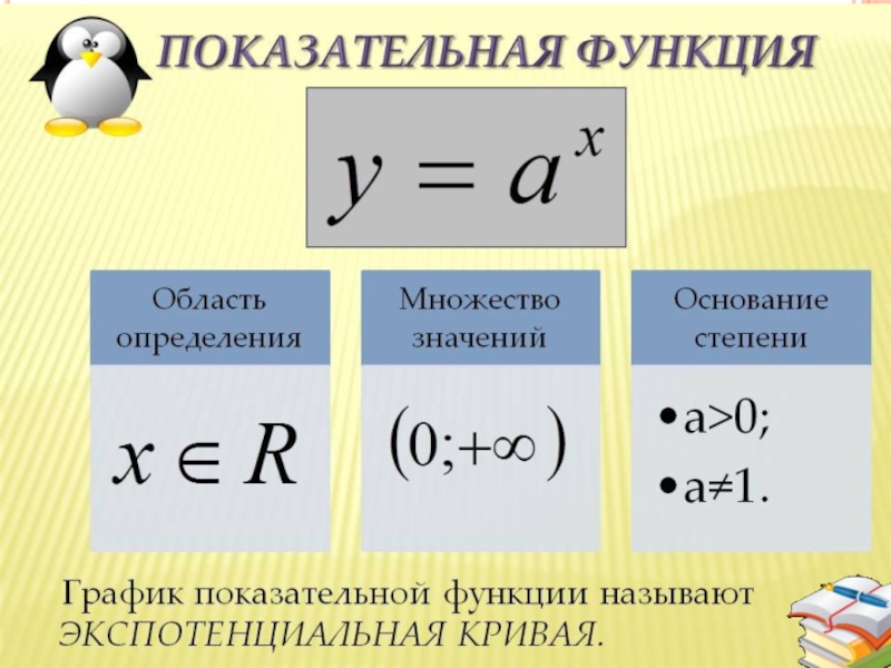 Показательная функция фото