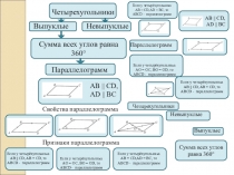 Презентация к уроку Трапеция