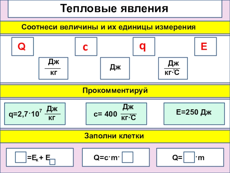 Формулы тепловых явлений. Тепловые явления величины. Тепловые явления единицы измерения. Тепловые физические величины. Физические величины тепловых явлений.