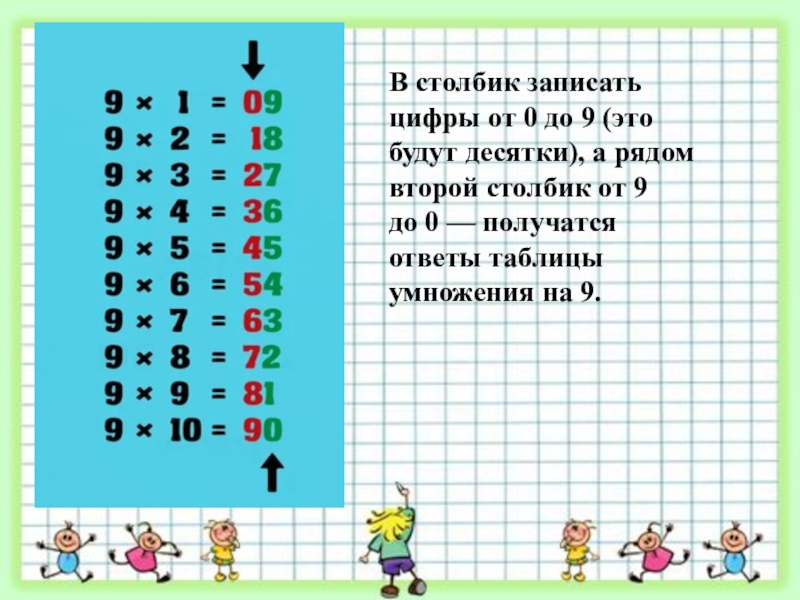 Умножение чисел 9 класс. Таблица умножения в столбик. Таблица умножения на 9 столбиком. Таблица столбиком. Таблица умножения на 2 в столбик.