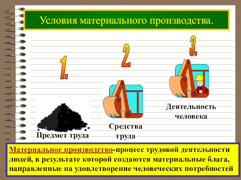 Презентация на тему трудовая деятельность