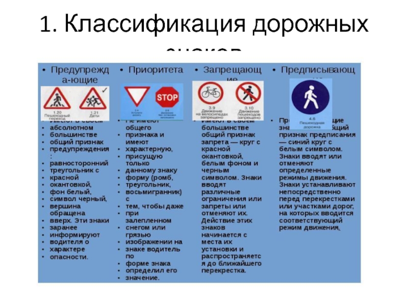 1. Классификация дорожных знаков