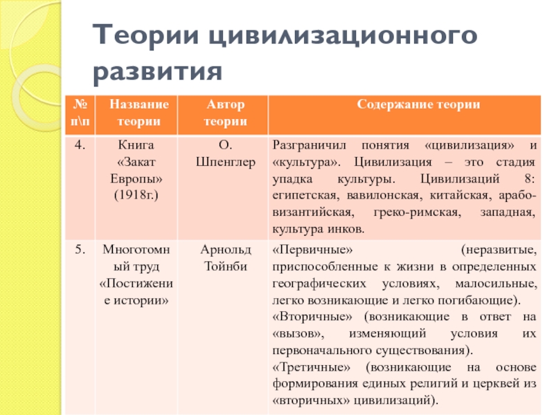 политические системы таблица обществознание. обществознание. шпоры егэ обществознание. развитие общества. обществознание 10 класс теория.
