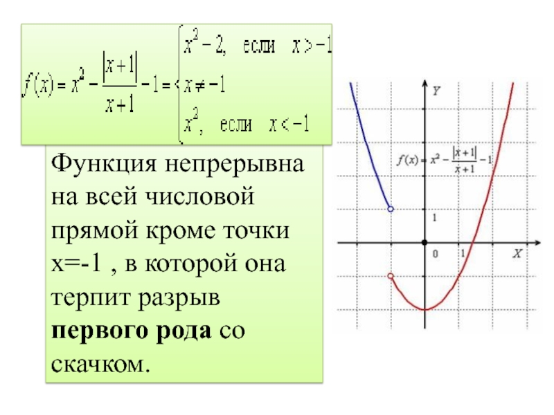 Кроме прямой. Функция непрерывна на всей числовой прямой. Функции которые непрерывны на всей числовой прямой. Непрерывные функции на всей числовой прямой примеры. Функция убывает на всей числовой прямой.