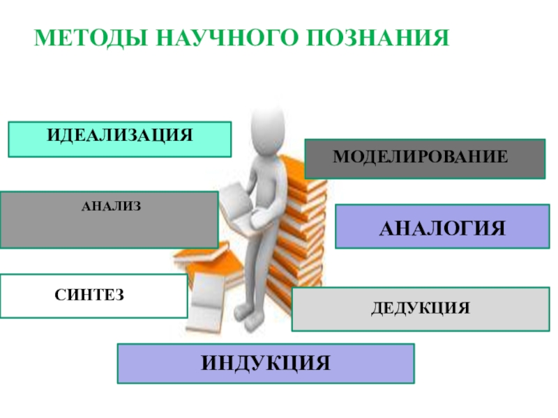 Презентация егэ обществознание